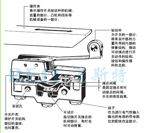 歐姆龍微動開關(guān)構(gòu)造圖